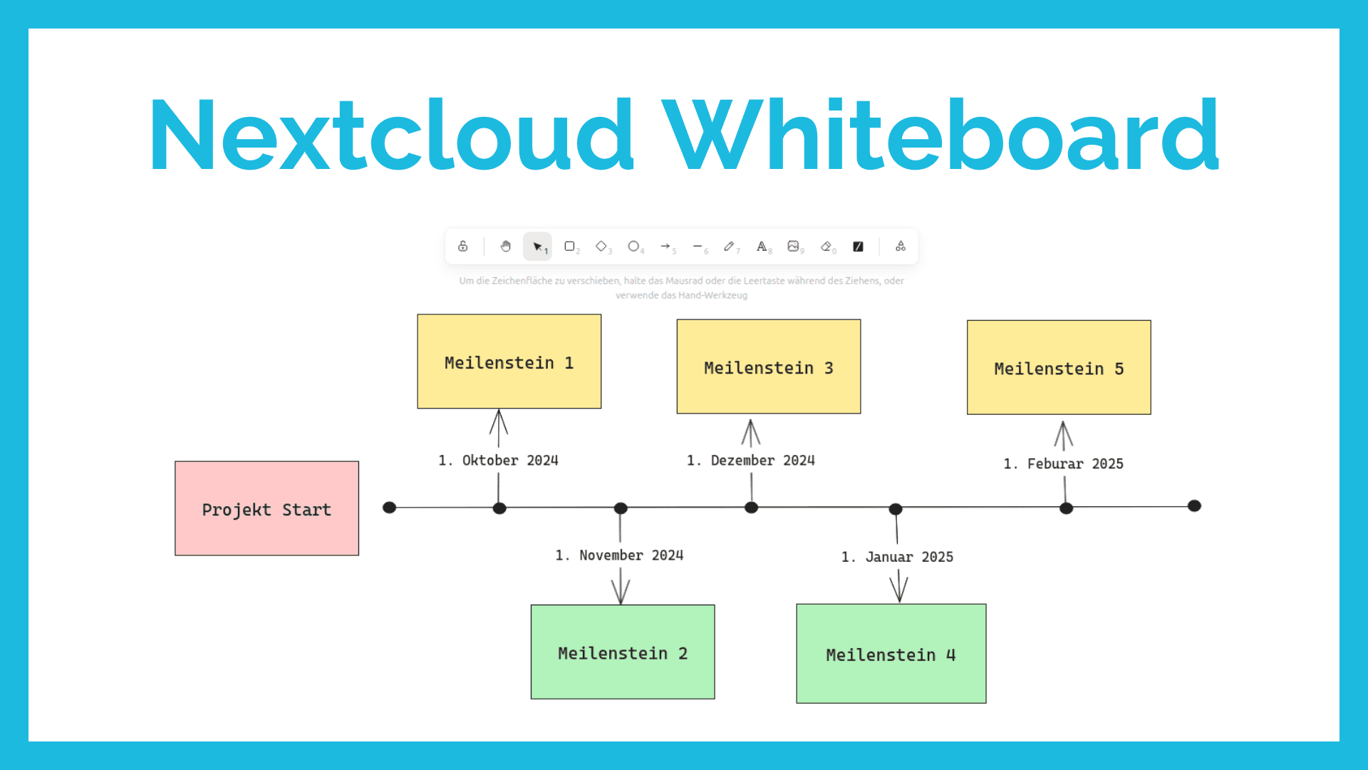 Nextcloud Whiteboard – Kreatives Arbeiten in der Cloud